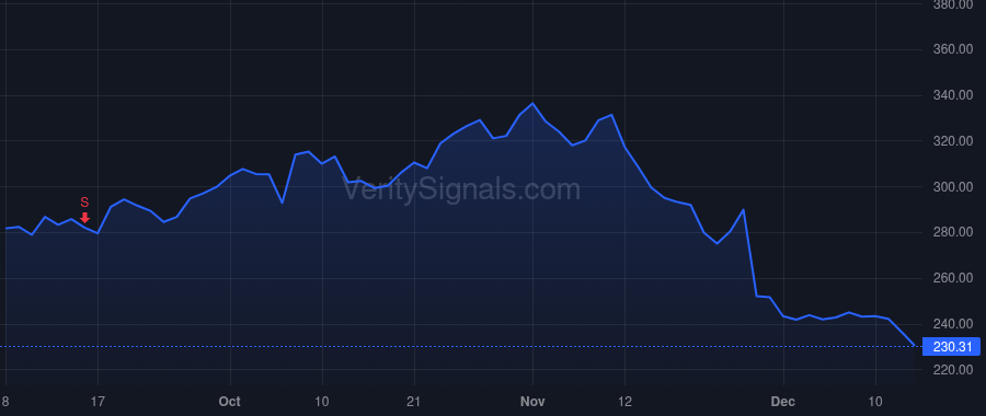 ZS price after insider trade by Rich Michael J.