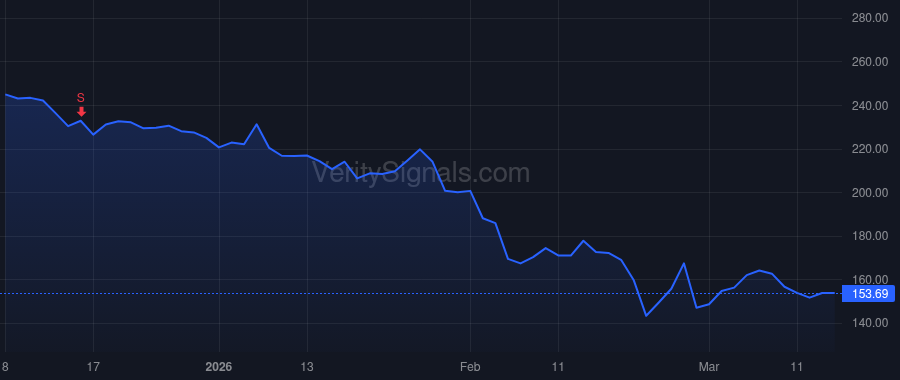ZS price after insider trade by Rich Michael J.