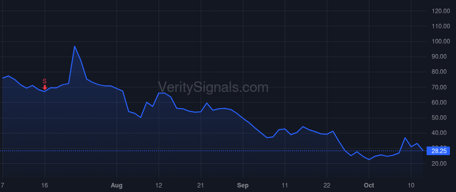 ZSPC price after insider trade by DeOliveira Erick