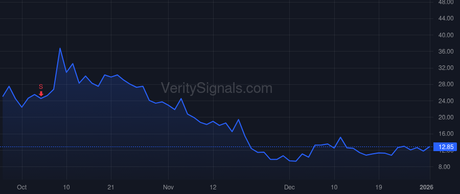 ZSPC price after insider trade by Kellenberger Paul