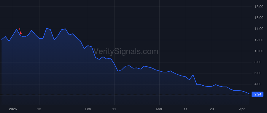 ZSPC price after insider trade by Kellenberger Paul