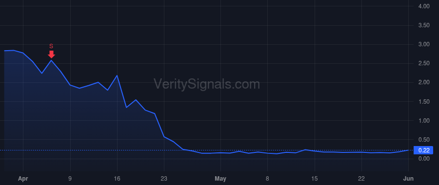 ZSPC price after insider trade by Kellenberger Paul