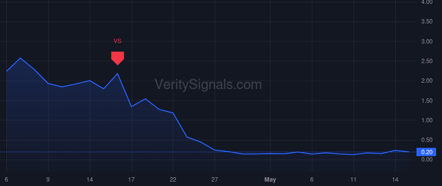 ZSPC price after insider trade by Kellenberger Paul