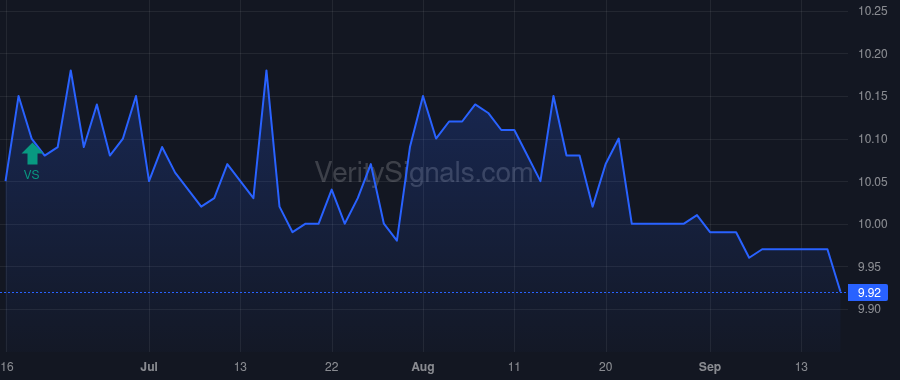 ZTAQU price after insider trade by Zimmer Stuart J.
