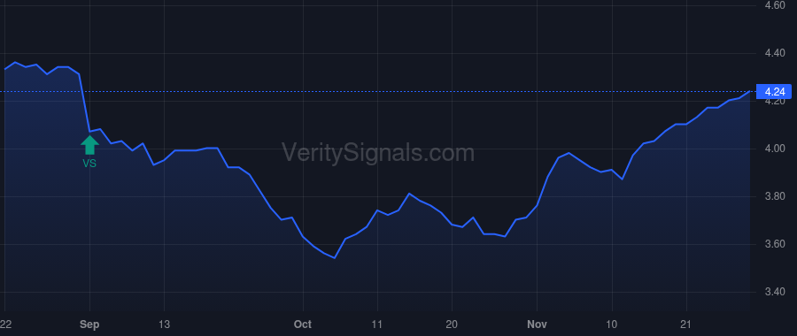 ZTR price after insider trade by BRADLEY WILLIAM PATRICK III