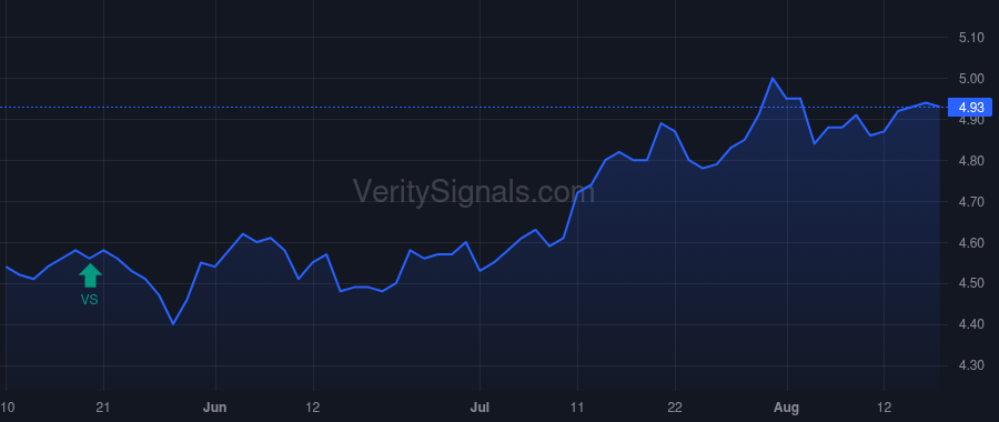ZTR price after insider trade by BRADLEY WILLIAM PATRICK III