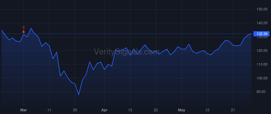 ZTS price after insider trade by David Glenn
