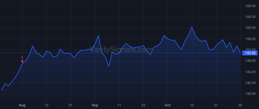 ZTS price after insider trade by PECK KRISTIN C