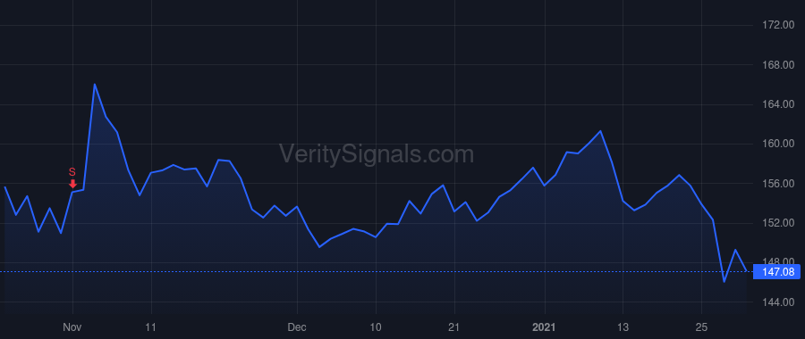 ZTS price after insider trade by PECK KRISTIN C