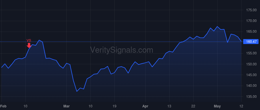 ZTS price after insider trade by PECK KRISTIN C