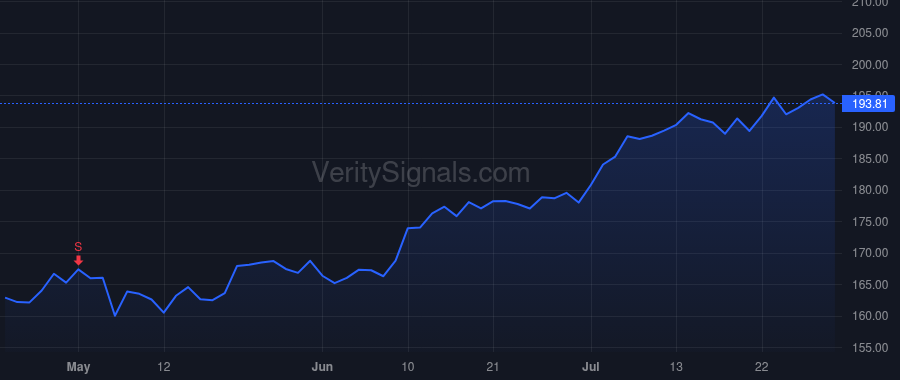 ZTS price after insider trade by PECK KRISTIN C
