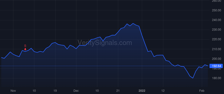 ZTS price after insider trade by PECK KRISTIN C
