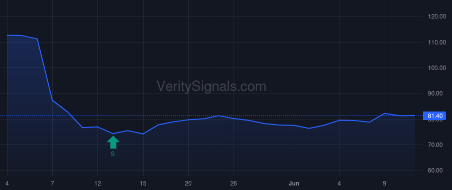 ZTS price after insider trade by DAMELIO FRANK A