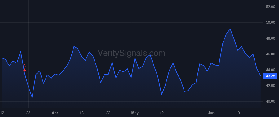 ZUMZ price after insider trade by Visser Chris K.