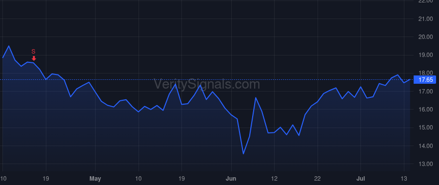 ZUMZ price after insider trade by Brown Troy R.