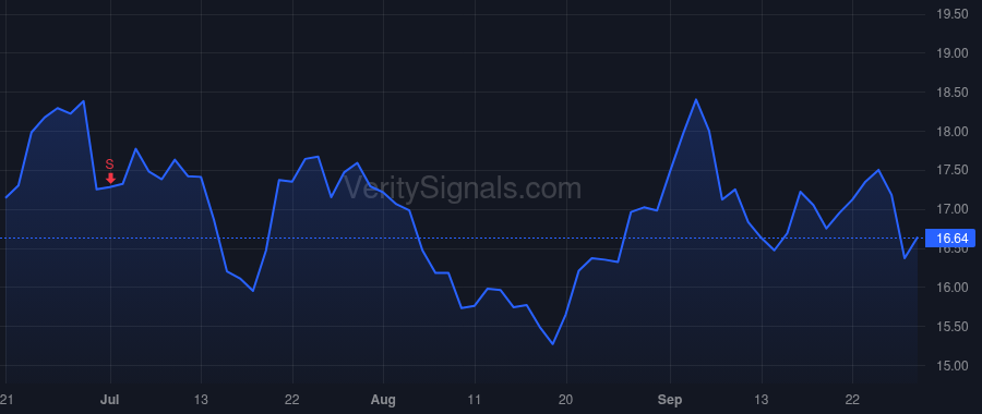 ZUO price after insider trade by McElhatton Todd
