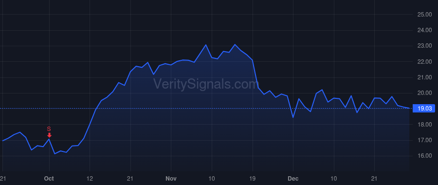 ZUO price after insider trade by McElhatton Todd