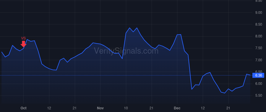 ZUO price after insider trade by Tzuo Tien