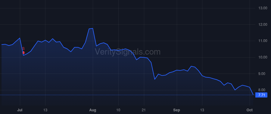 ZUO price after insider trade by McElhatton Todd