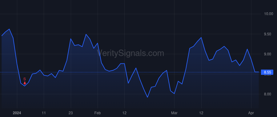ZUO price after insider trade by McElhatton Todd