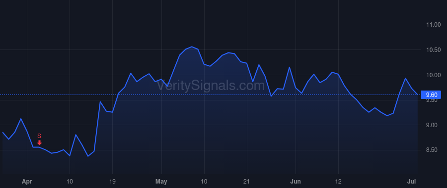 ZUO price after insider trade by McElhatton Todd