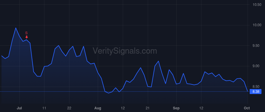 ZUO price after insider trade by McElhatton Todd