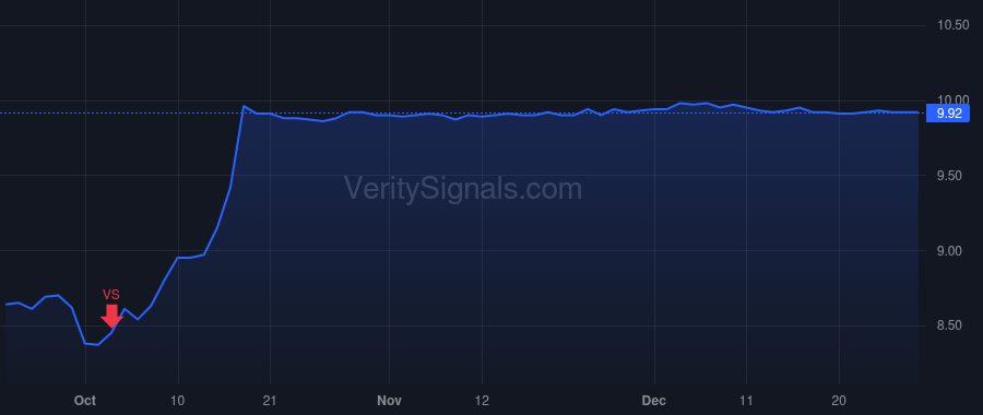 ZUO price after insider trade by Tzuo Tien