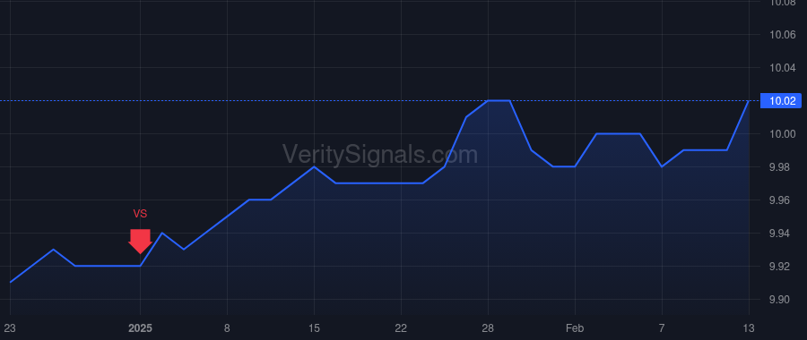 ZUO price after insider trade by Tzuo Tien