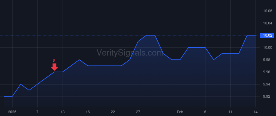 ZUO price after insider trade by Traube Robert J.