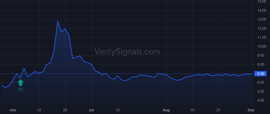 ZURA price after insider trade by Munshi Amit