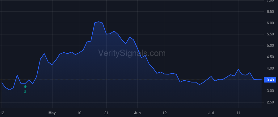 ZURA price after insider trade by Nistala Kiran