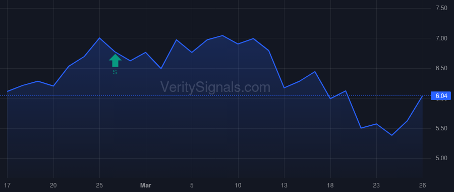 ZURA price after insider trade by AI Biotechnology LLC
