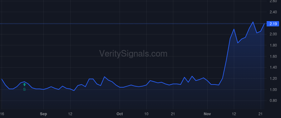 ZVIA price after insider trade by Lee David J.