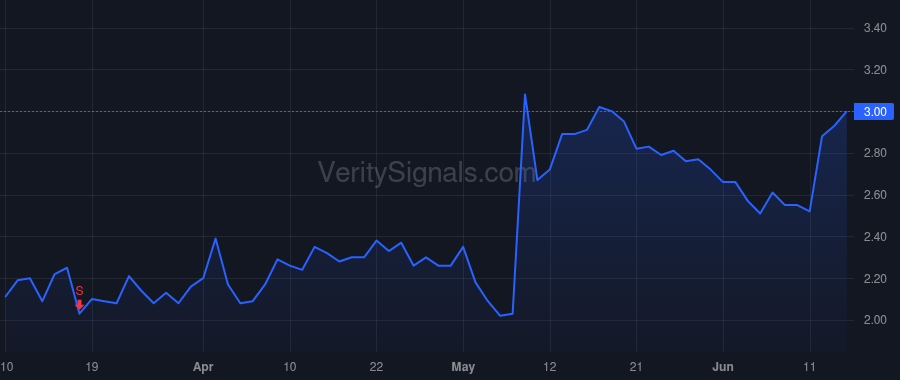 ZVIA price after insider trade by Taylor Amy