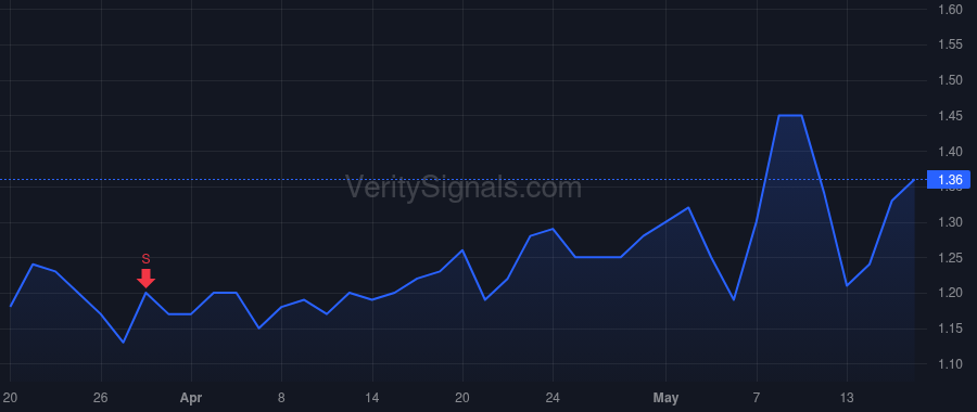 ZVIA price after insider trade by Taylor Amy