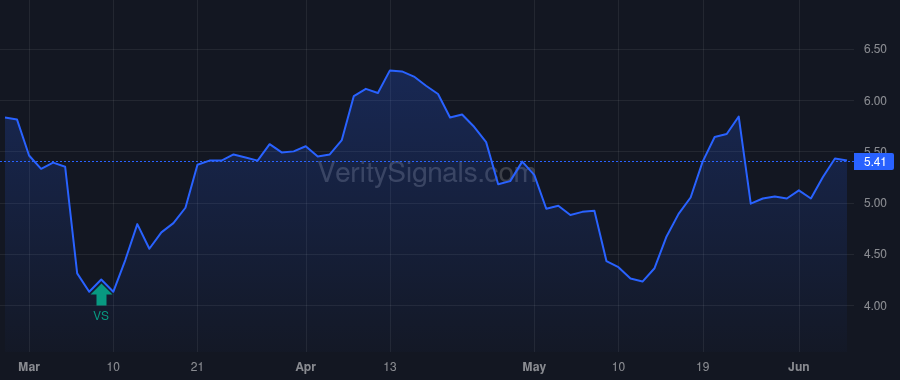 ZVRA price after insider trade by Pascoe Richard W