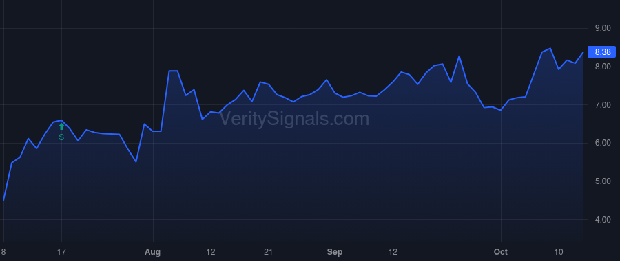 ZVRA price after insider trade by Anderson Thomas