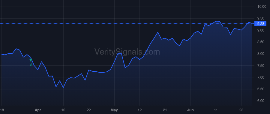 ZVRA price after insider trade by Bode John B
