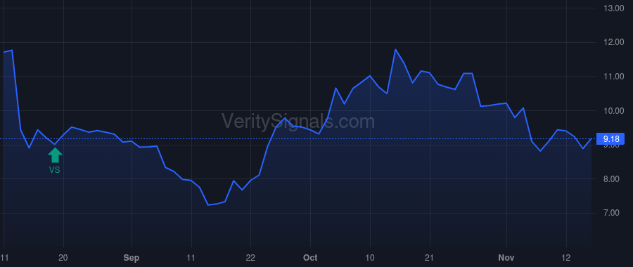 ZVRA price after insider trade by Bode John B
