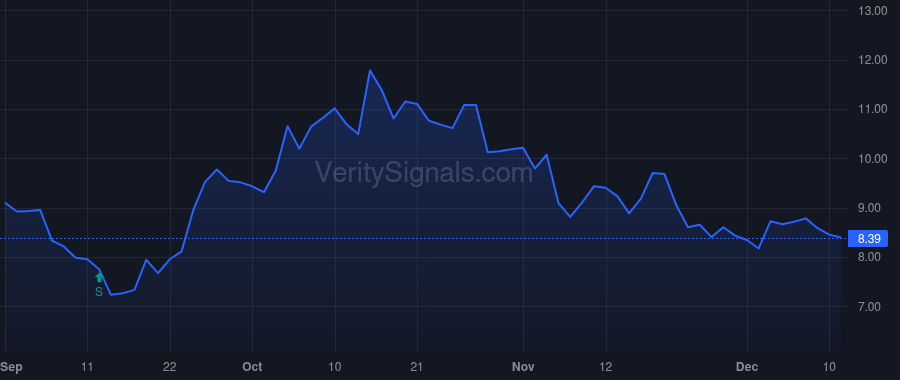 ZVRA price after insider trade by Shih Alvin