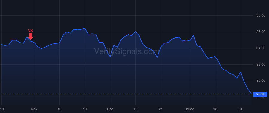 ZWS price after insider trade by ADAMS TODD A.