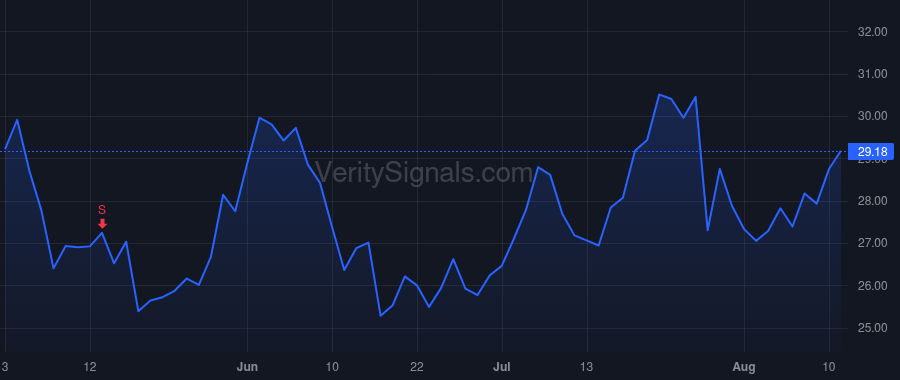 ZWS price after insider trade by ADAMS TODD A.