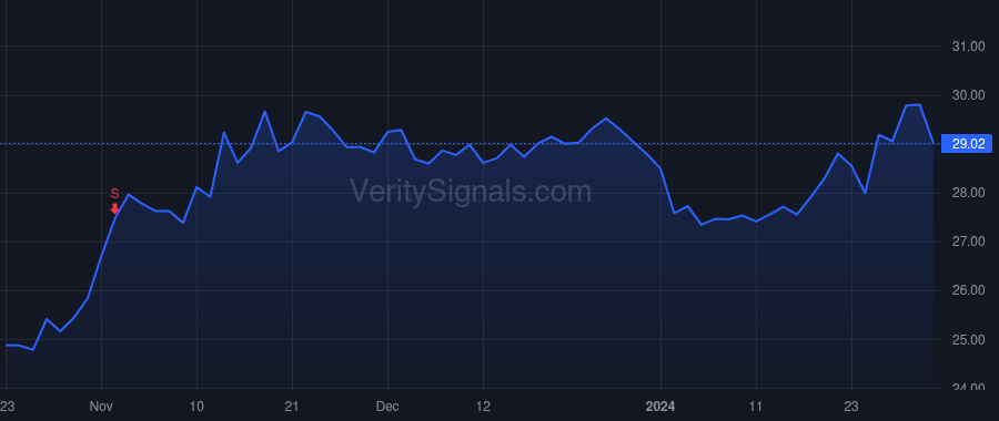 ZWS price after insider trade by Wehr Craig