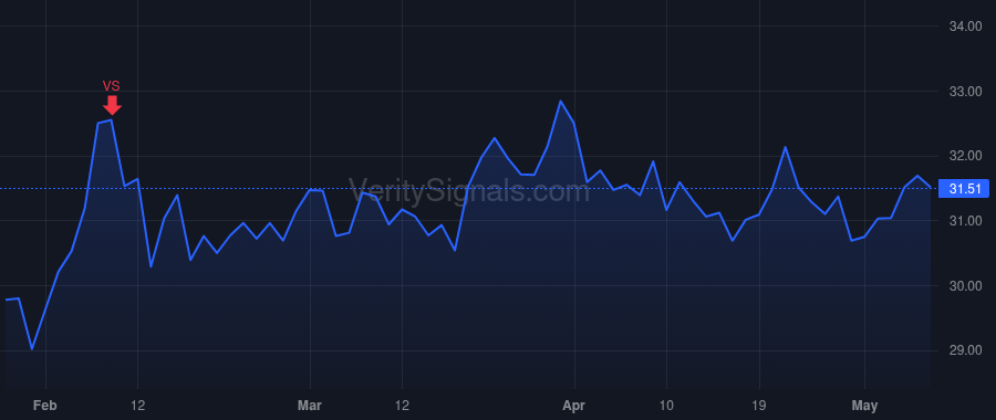 ZWS price after insider trade by ADAMS TODD A.