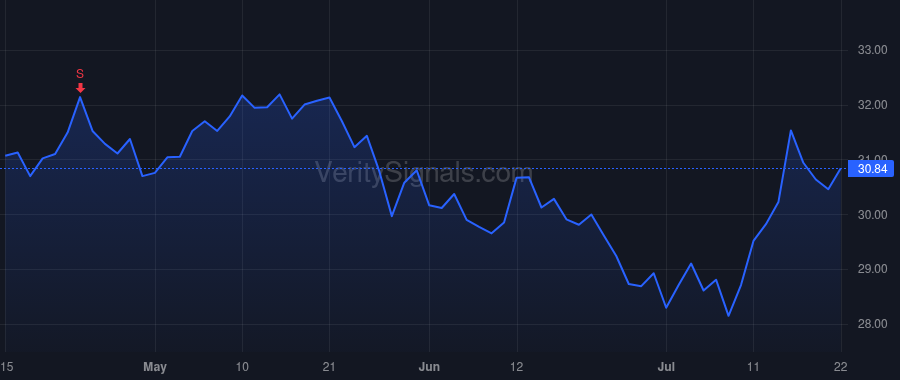 ZWS price after insider trade by Katz Aimee