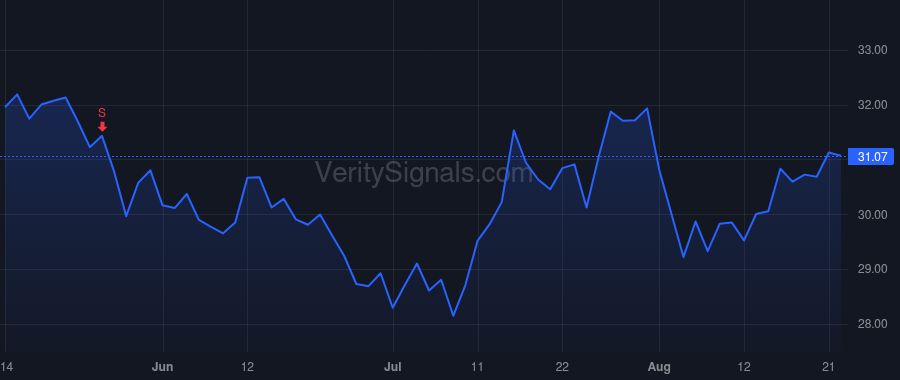 ZWS price after insider trade by Katz Aimee