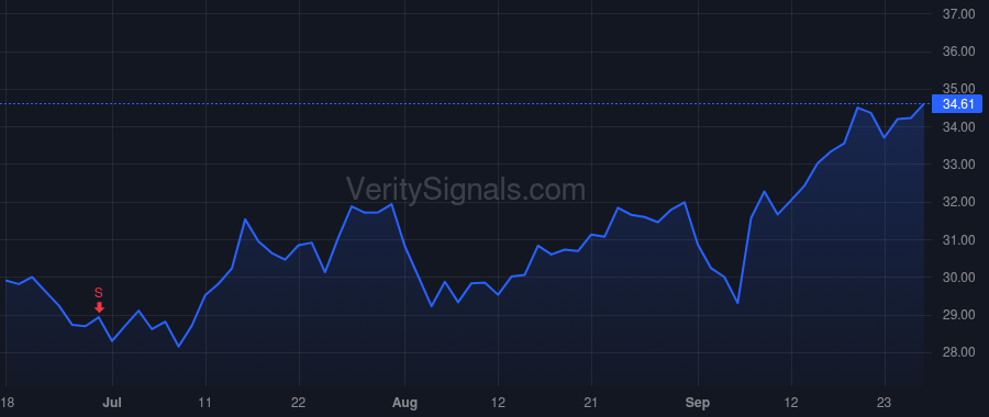 ZWS price after insider trade by Katz Aimee