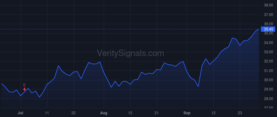 ZWS price after insider trade by Ice Mountain LLC