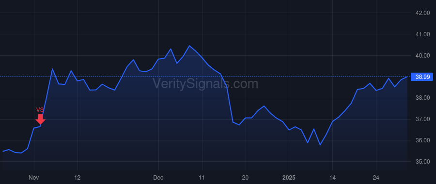 ZWS price after insider trade by ADAMS TODD A.