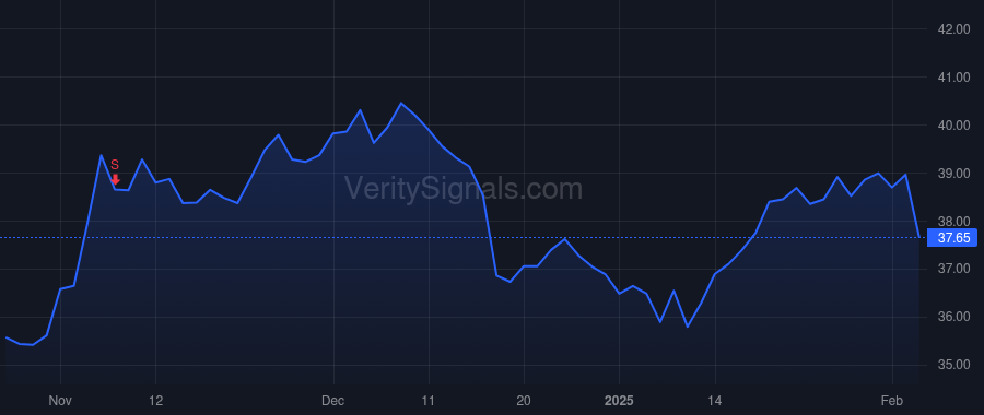 ZWS price after insider trade by ADAMS TODD A.
